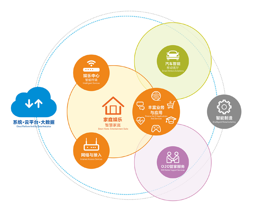 1471595479724440.jpg 多元化1.jpg