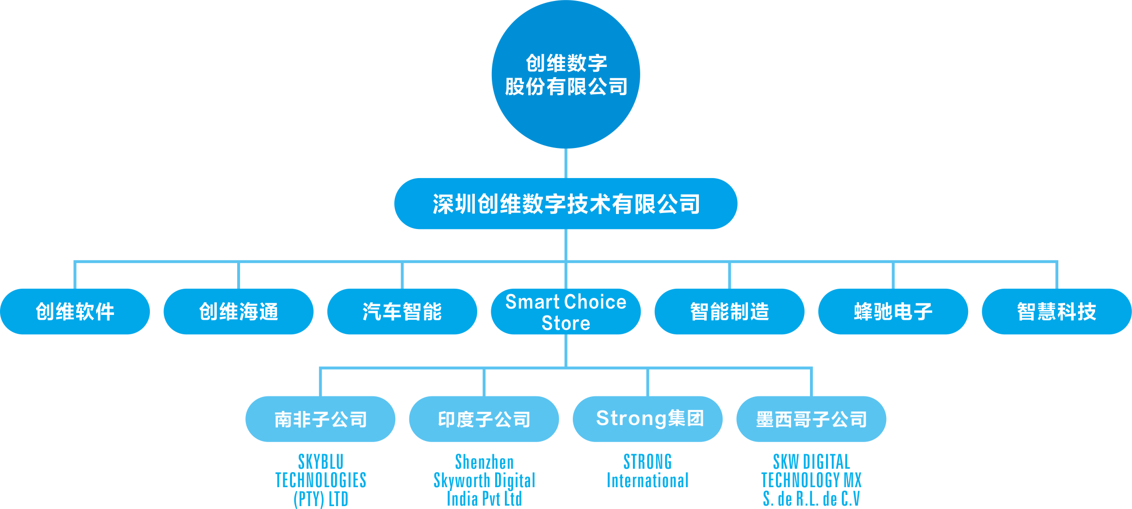 1620885090970074.png ×éÖ¯¼Ü¹¹.png